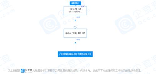 唯品會跨界布局旅游業(yè)務(wù) 戰(zhàn)略轉(zhuǎn)型還是業(yè)務(wù)拓展？