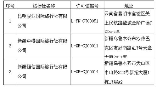 文化和旅游部取消3家旅行社出境旅游業(yè)務(wù)經(jīng)營(yíng)資格