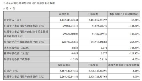 眾信旅游2019年財(cái)報(bào)解讀 出境游批發(fā)業(yè)務(wù)穩(wěn)健增長(zhǎng)，旅游業(yè)務(wù)展現(xiàn)韌性