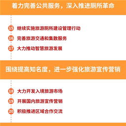 一張圖讀懂2016年安徽省旅游工作會(huì)議 全面部署旅游業(yè)務(wù)發(fā)展藍(lán)圖